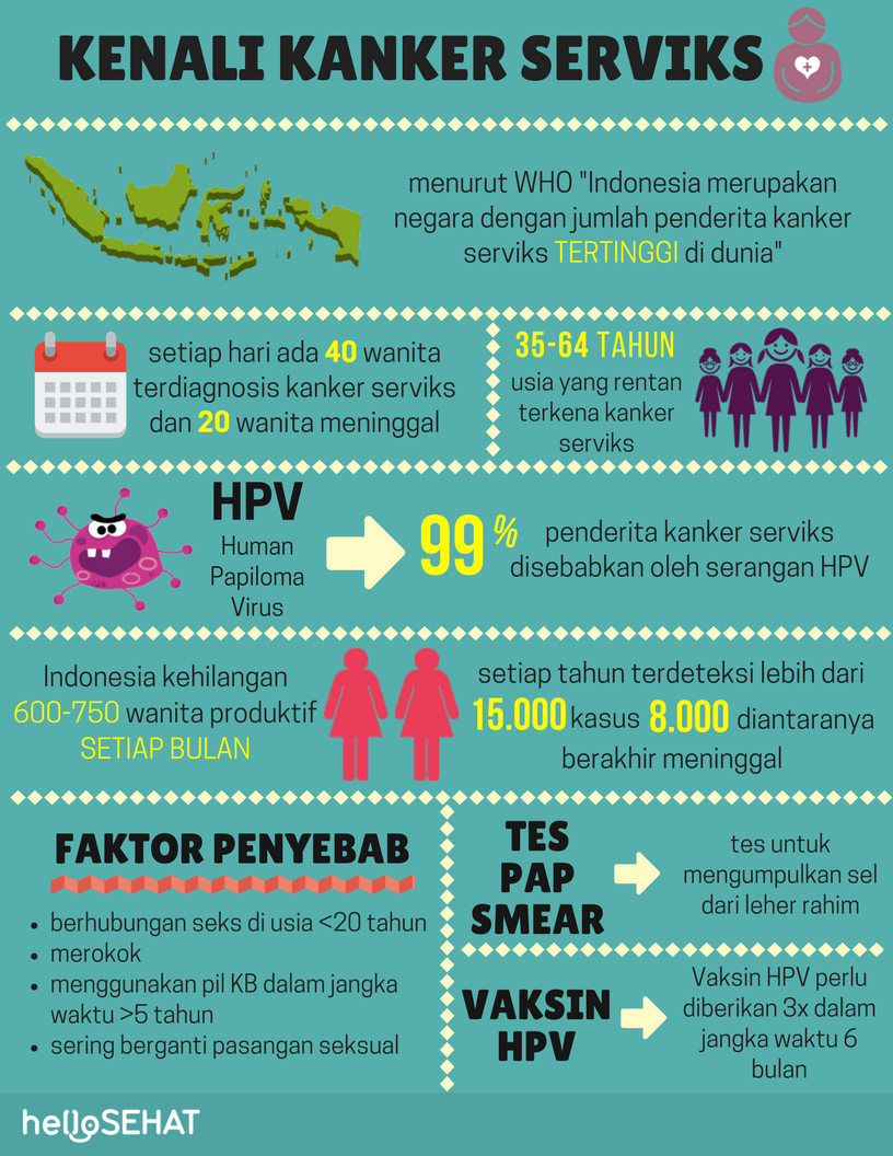 emakakaelavähi infographic Indoneesias