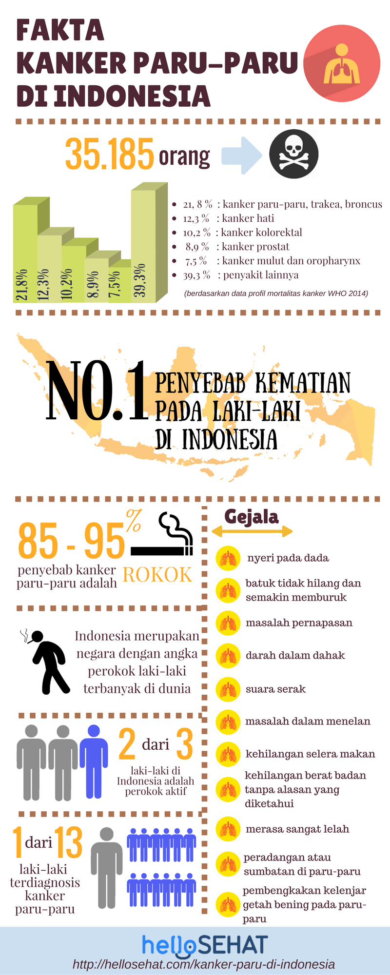 kopsuvähk nakkuslik helloos Indoneesias