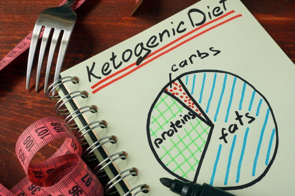 tervisliku ketogeense keto-dieedi ohtudest saadav kasu