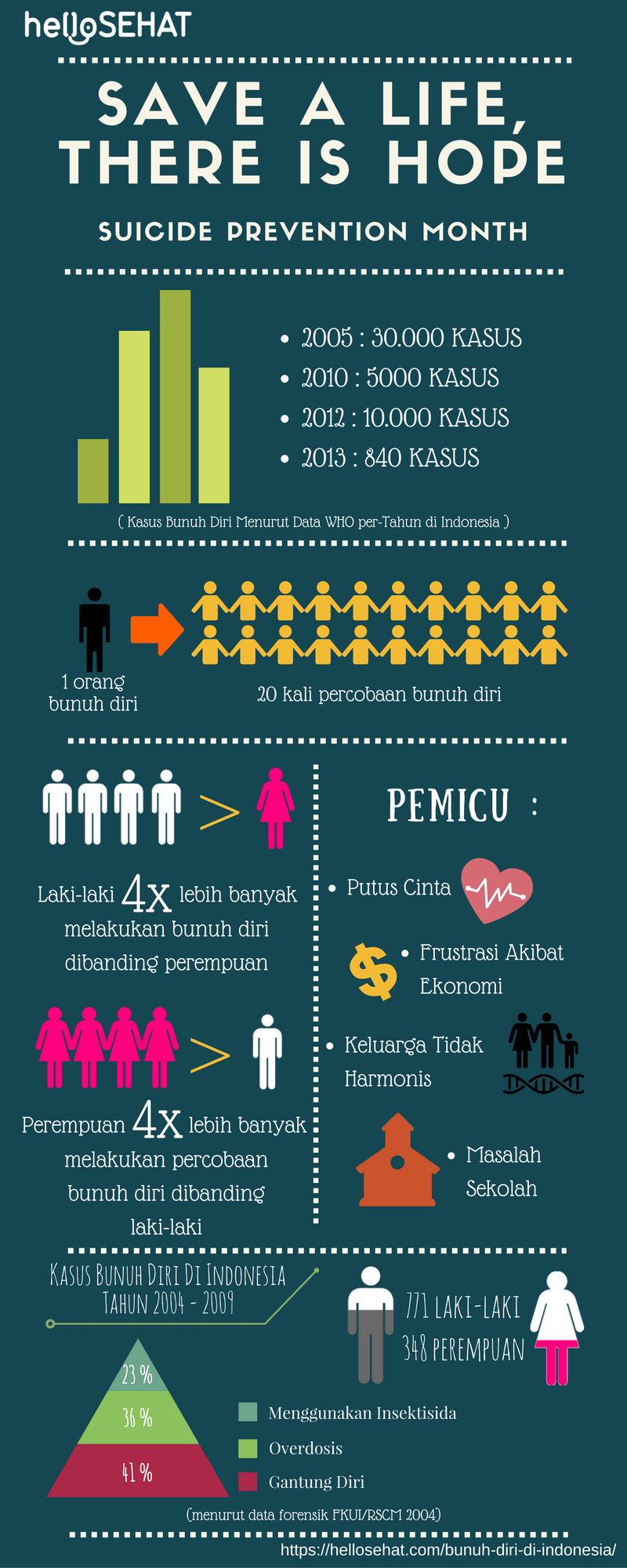 enesetapu infographic Indoneesias - hellosehat